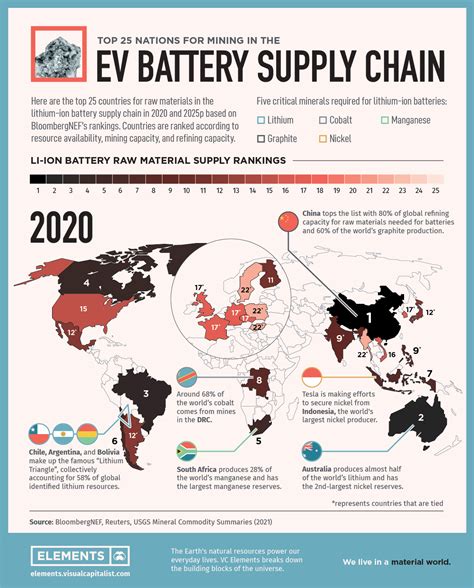 battery distribution & fuse box|ev battery supply chain map.